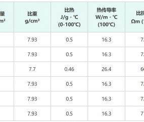“汪峰定律”又灵验了