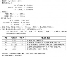 三组数据看实体经济发展质效提升